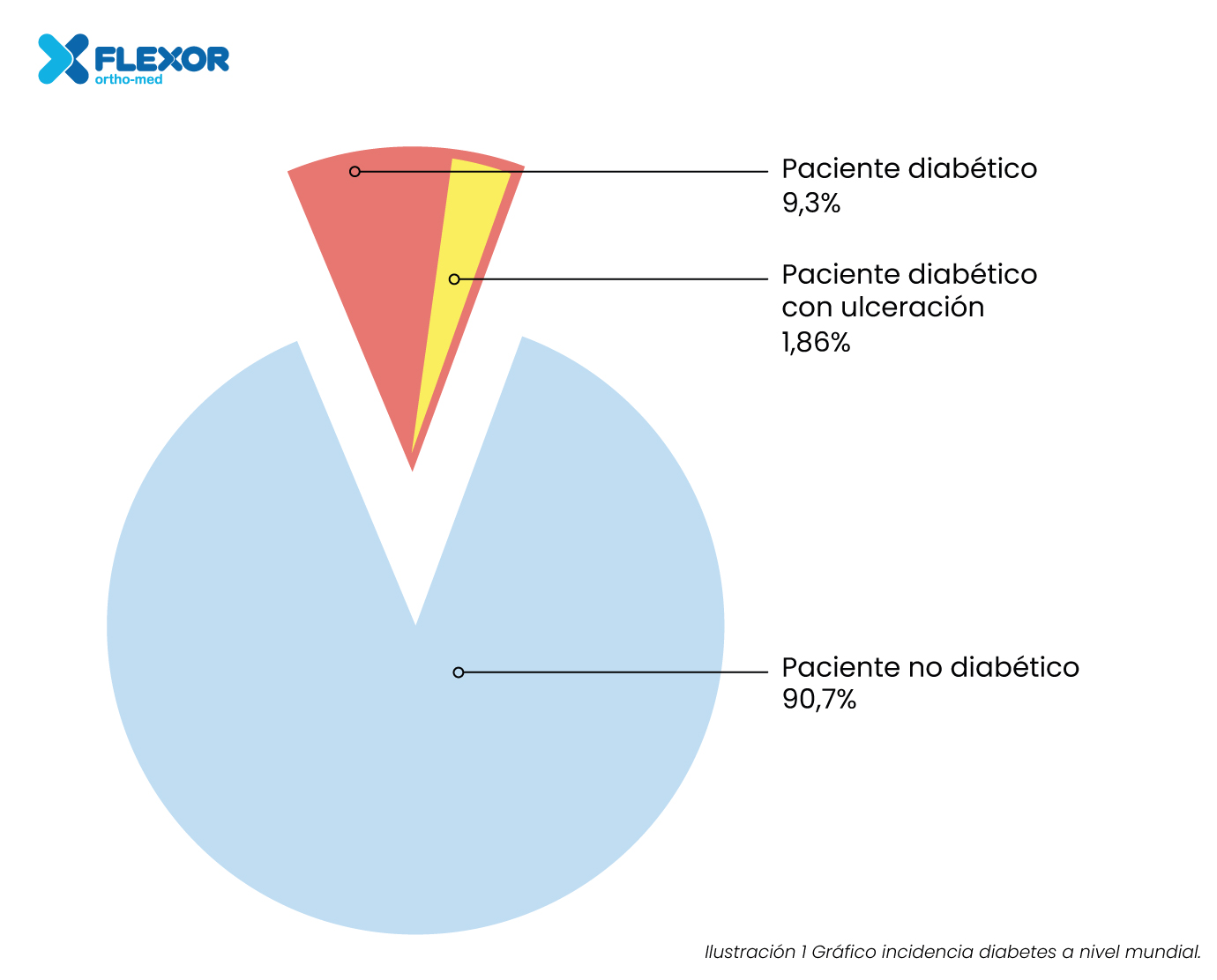 Plantillas Diabetes Flexor